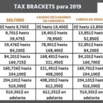 Cómo calcular mis impuestos correctamente