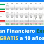 Cómo hacer un plan financiero mensual