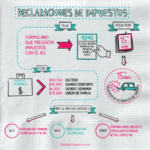 Cómo saber si debo declarar impuestos