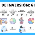 Cómo tener un plan financiero personal