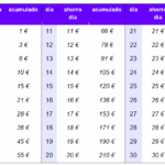 Estrategias fáciles para ahorrar dinero en 30 días
