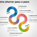 Plan de ahorro paso a paso para principiantes