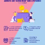 Qué revisar antes de pedir un crédito